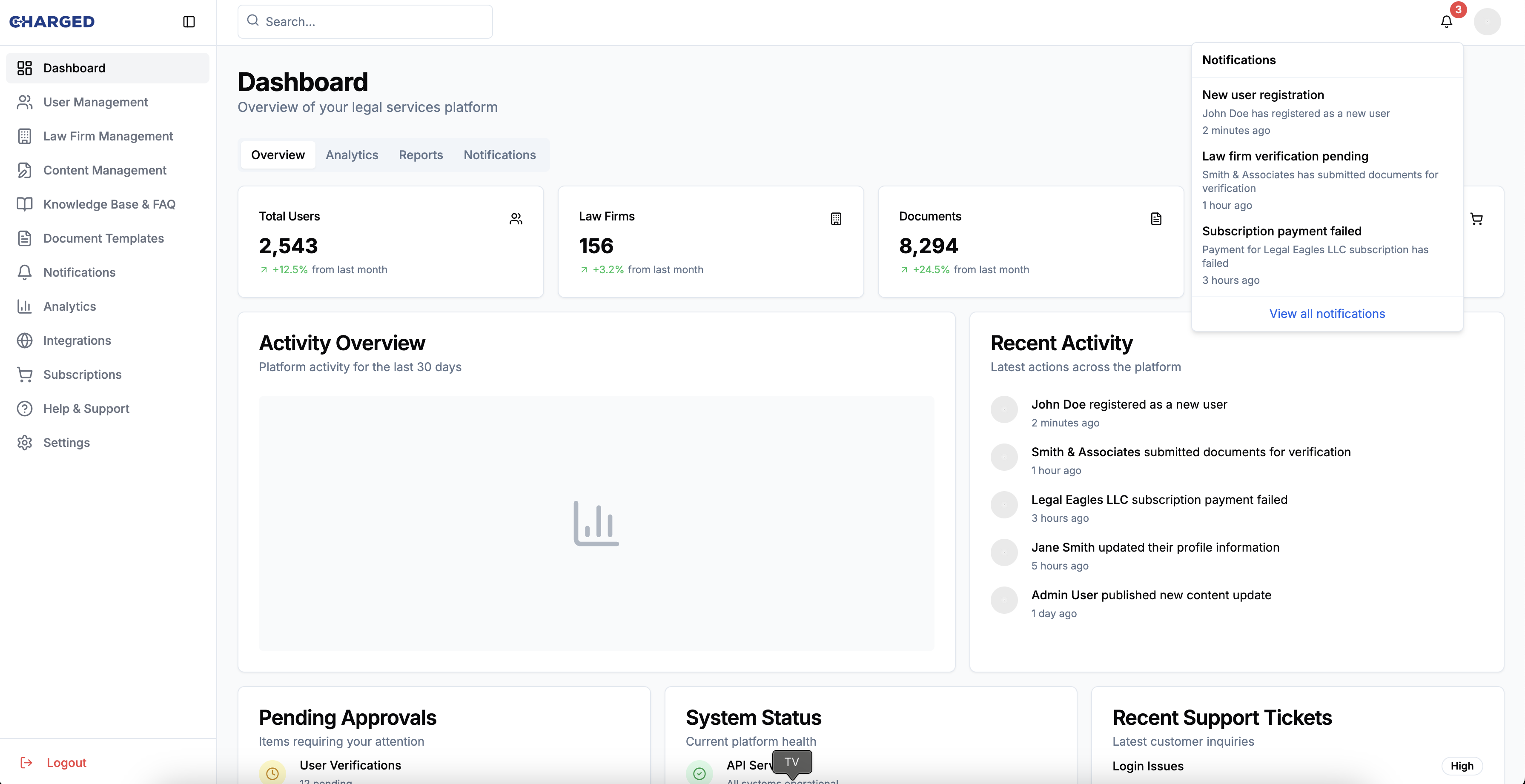 Admin Panel Demo