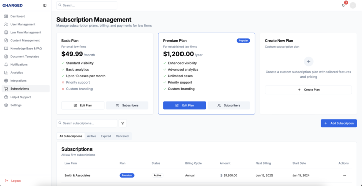 Admin Panel Demo